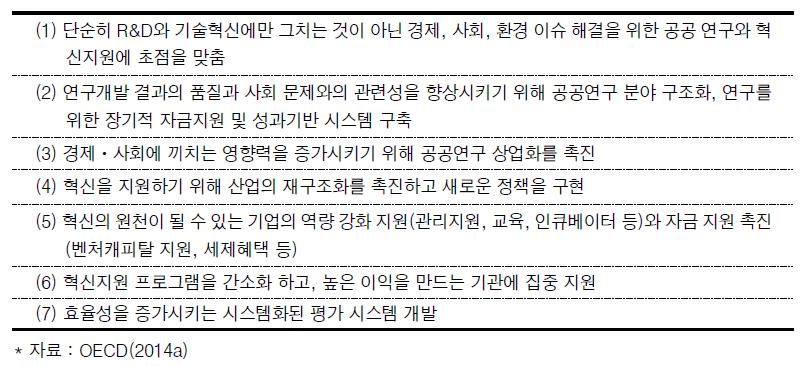 생산성 향상을 위한 각 국 정부의 주요 정책 방향