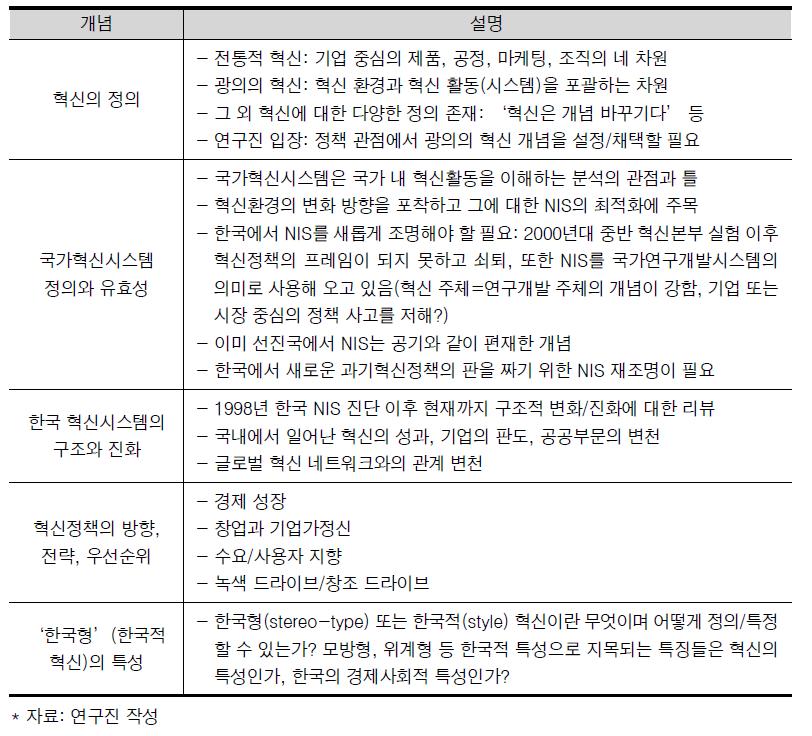 한국 혁신 시스템 탐색의 화두