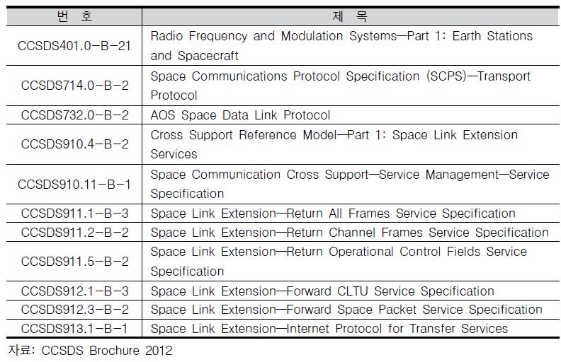 CCSDSS 우주 정보 표준 문서