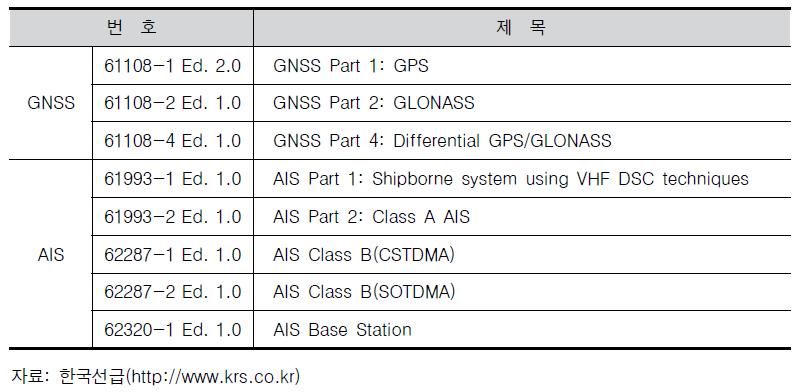 IEC TC80 GNSS 및 AIS 표준 목록
