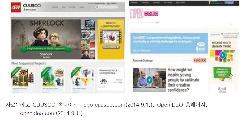 레고의 CUUSOO와 IDEO의 OpenIDEO