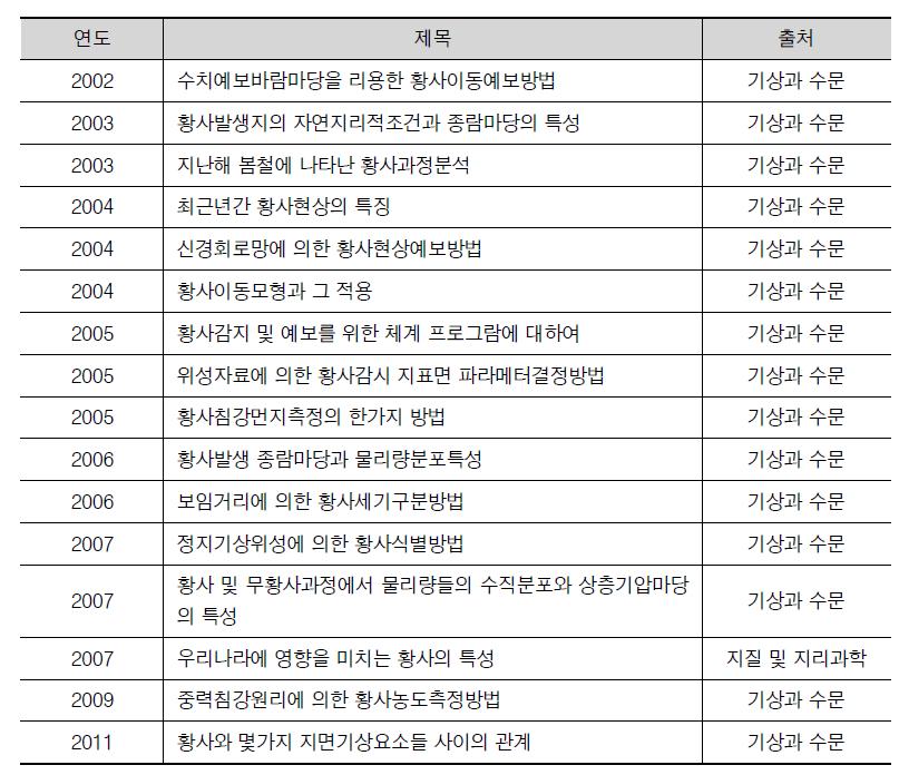 황사 분야 논문