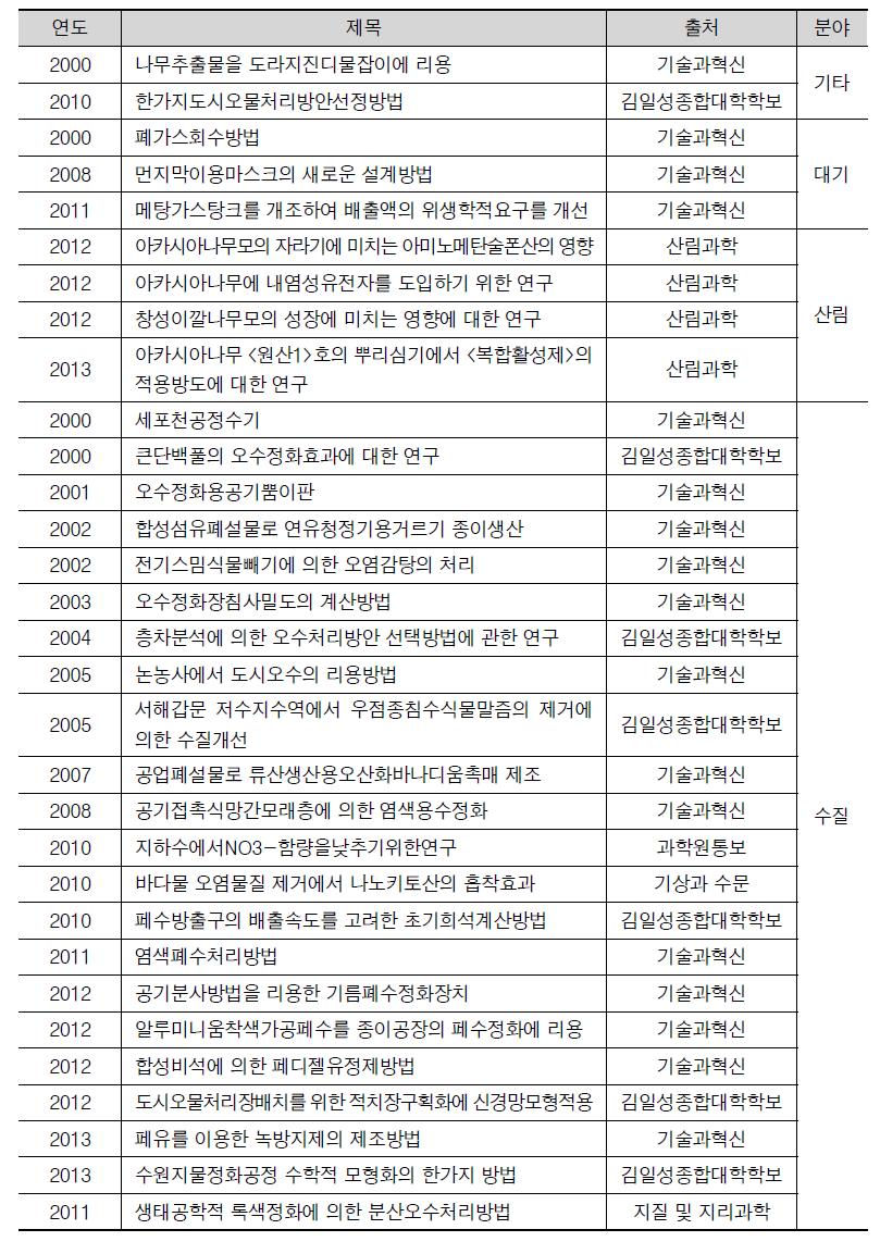 오염 해결 방법에 대한 논문