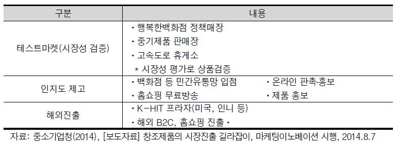 마케팅지원 사업연계 방안