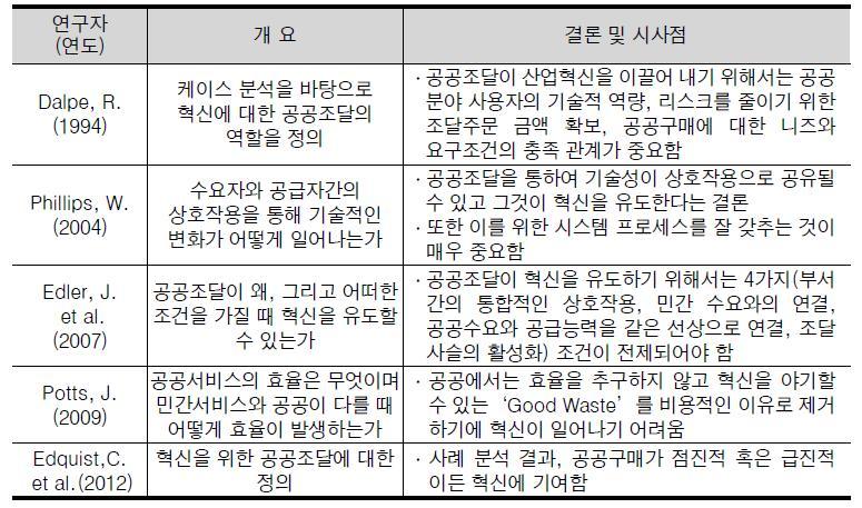 기술혁신과 공공구매의 역할 관련 선행연구