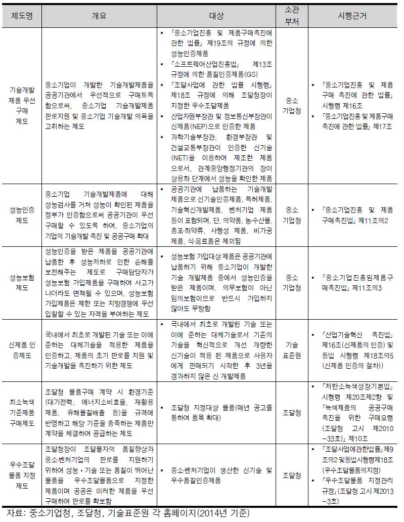 구매지원제도 1: 기술개발제품 구매확대