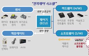 자동차 전장장치의 이해