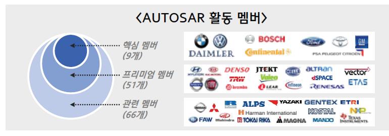 Autosar 참여 기업 현황