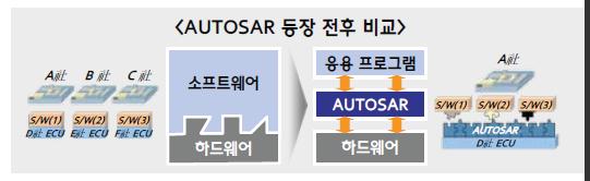 Autosar 등장 전후 소프트웨어 개발 환경 비교