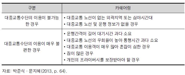 카쉐어링이 필요한 경우