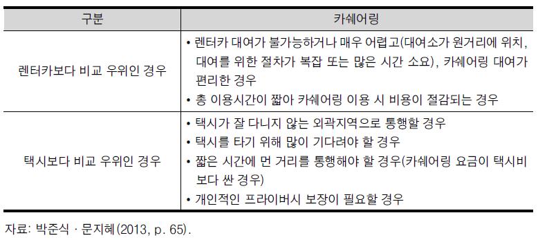 카쉐어링이 렌터카와 택시에 비해 비교 우위인 경우