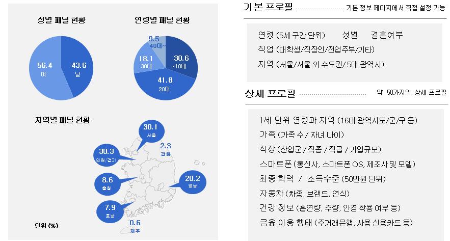 오픈서베이 패널 구성