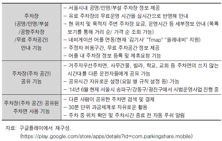 모두의 주차장 앱의 주요기능