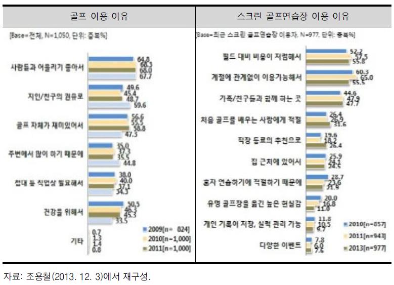 골프와 스크린 골프를 하는 이유