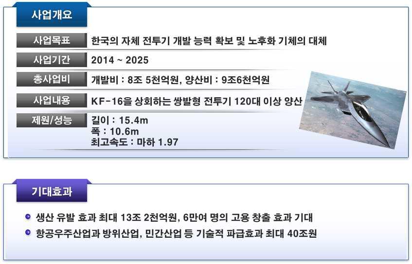 한국형전투기(KFX) 사업