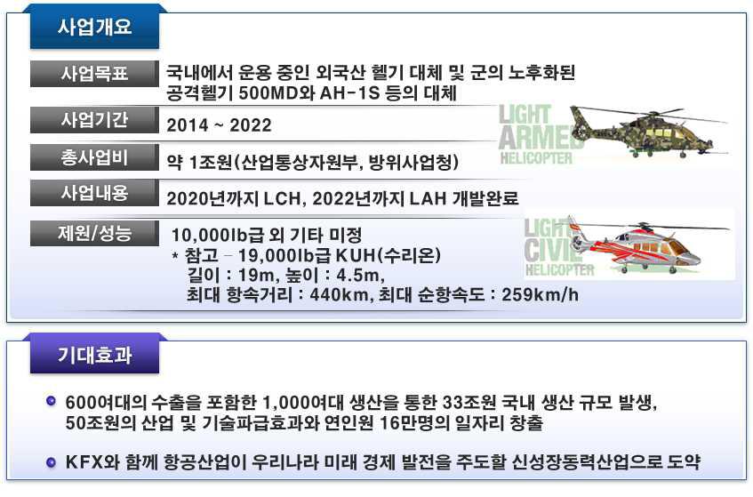 소형 민수/무장헬기(LCH/LAH) 개발사업