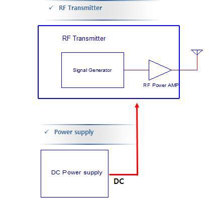 RF 전송 장치 구성도