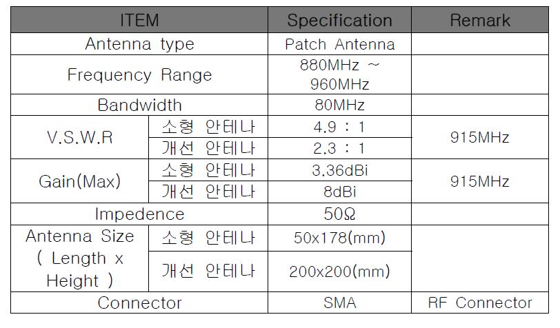 수신기 안테나 특성