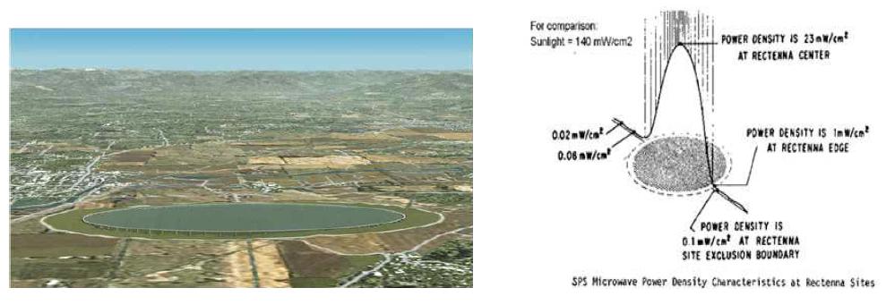 렉테나 상상도 및 마이크로파 전력 밀도 형상