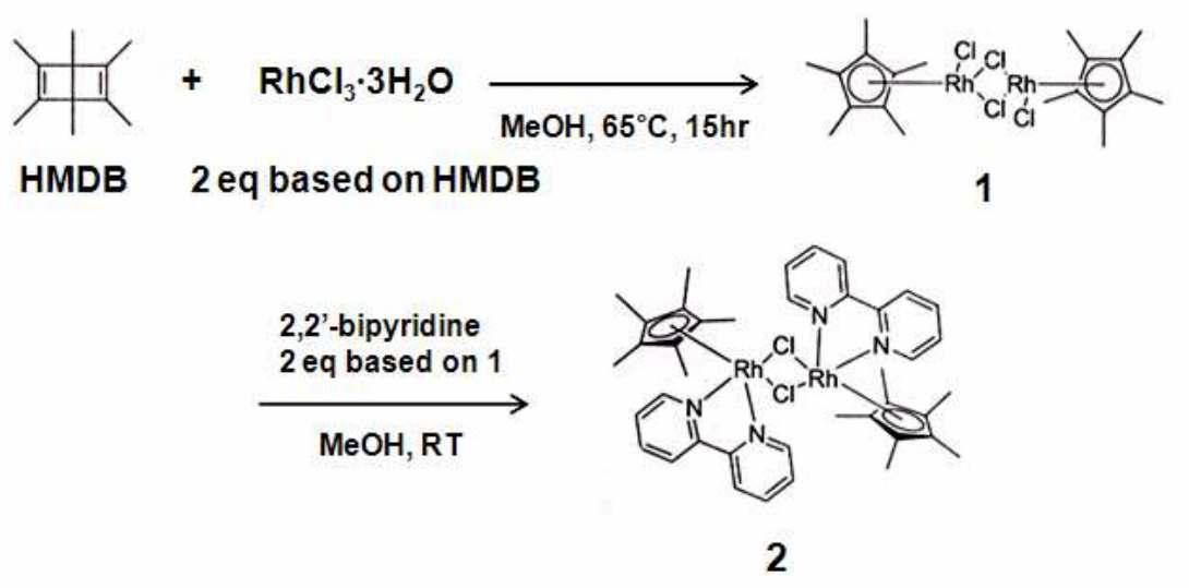 Synthetic procedure of organometallic compound [Cp*Rh(bpy)H2O]2+