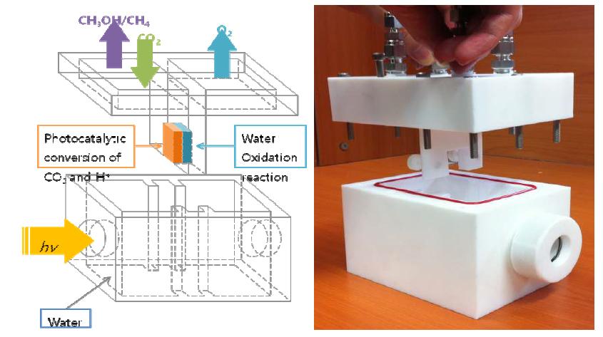 New version of artificial photosynthesis system