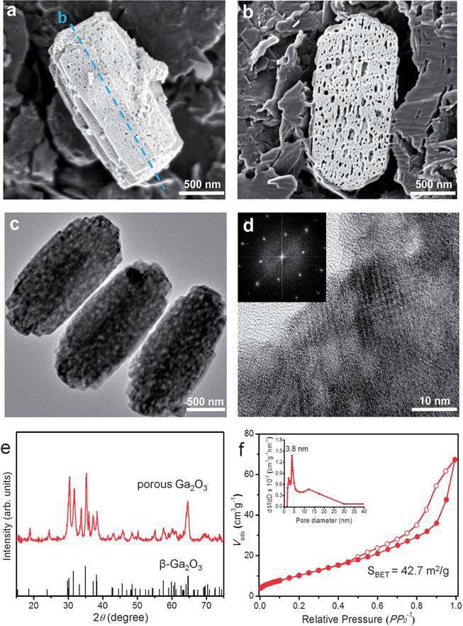 Particle morphology, inner pores, and crystal structure of the synthesized Ga2 O3.