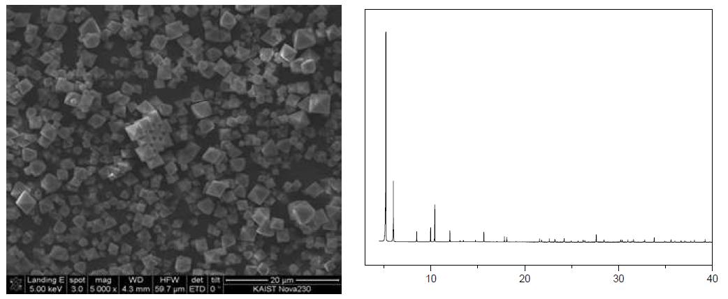 The SEM image of MOFs after activation showing octahedron crystals of 3um of average size(left). XRD result of prepared MOFs.