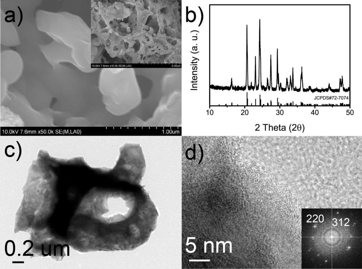 (a) SEM images of bare LVP particles, (b) XRD profile of bare LVP powder, (c) TEM of bare LVP particles, showing that LVP particles are wrapped by the rGO sheets. (d) High-resolution TEM image of bare LVP particles. The inset shows the Fast Fourier Transform (FFT) analysis of bare LVP particles.