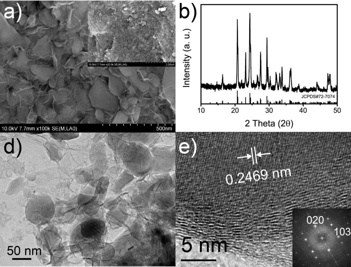 (a) SEM images of rGO-LVP, (b) XRD profile of rGO-LVP, (c) TEM of rGO-LVP, showing that LVP nanoparticles are wrapped by the rGO sheets. (d) High-resolution TEM image of rGO-LVP. The inset shows the Fast Fourier Transform (FFT) analysis of rGO-LVP.