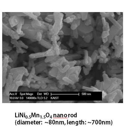 SEM image of prepared LiNi0.5Mn1.5O4 nanorods