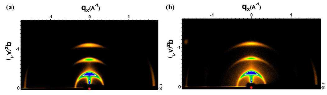 P3HT-azide10 의 GIWAXS 측정 결과: (a)UV-crosslinking 하기 전 (b) UV-crosslinking 을 30 분간 진행해준 후