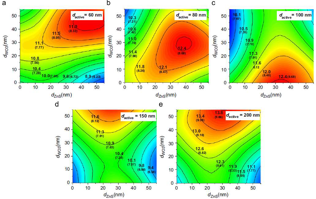 Jsc 값을 ZnS, WO3, 그리고 활성층의 두께에 따라 계산한 값 contour plot