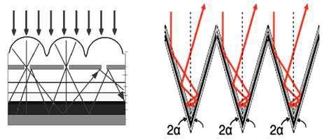 Micro lens array (left, Tvingstedt et al .2008) and V-shape structure