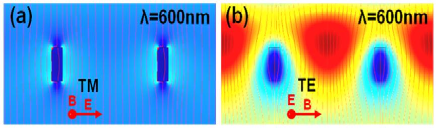 Analysis of nanostructures using optical simulation