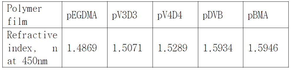 iCVD 고분자막의 굴절률