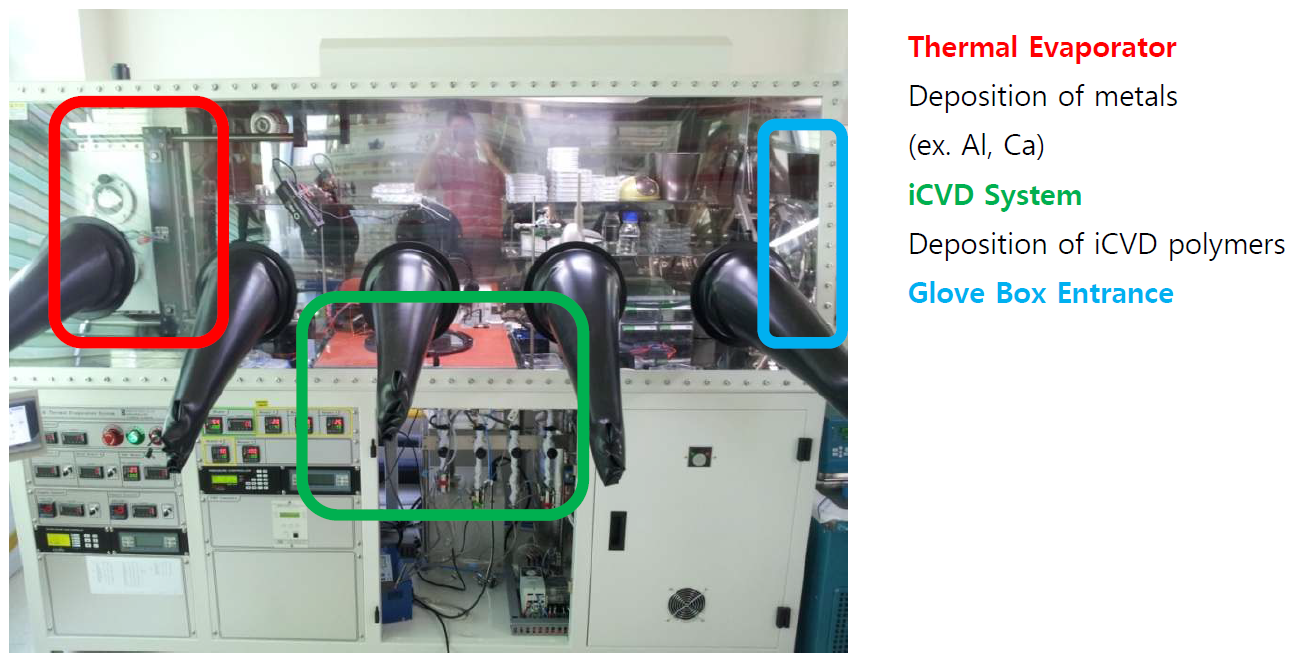Thermal evaporator & iCVD in glove box