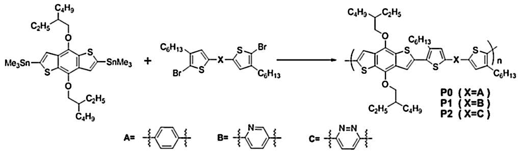 The chemical structures of P0, P1 and P2