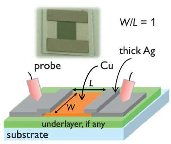 Experimental set up for measuring sheet resistance