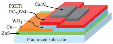 Device structure of organic solar cell with Cu-based MTE