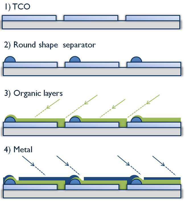 Overall fabrication procedure.