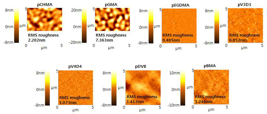 AFM images of the iCVD polymer films