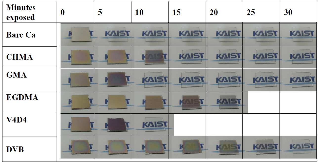 Qualitative Calcium test of the iCVD polymer films