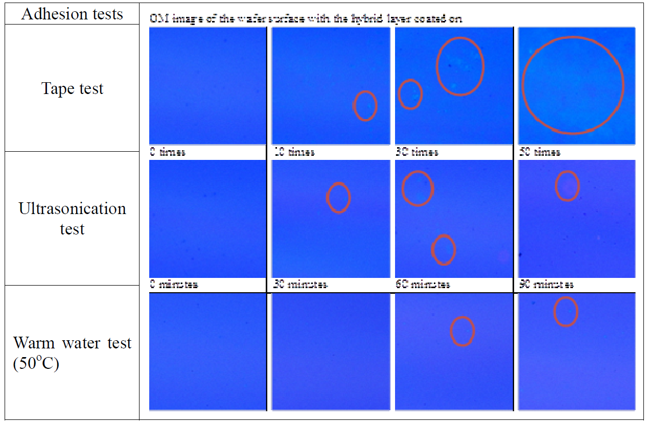 Adhesion test of the hybrid layer