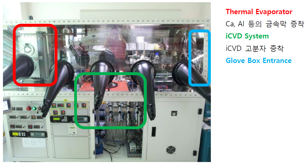 Thermal Evaporator & iCVD in Glove box