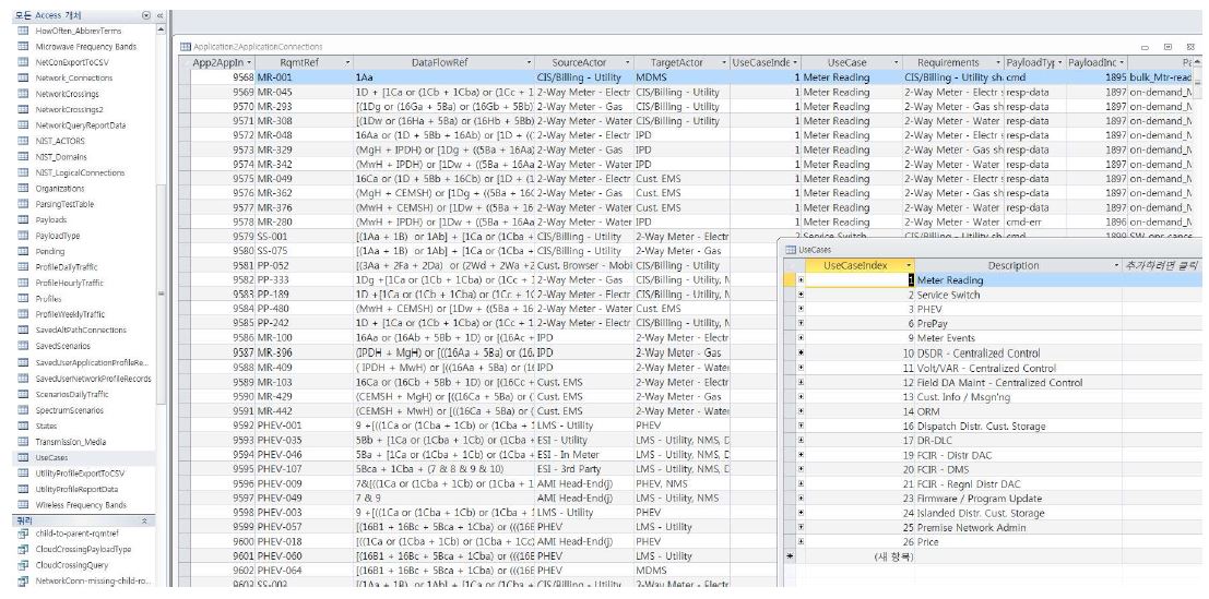 Fig. 41. OpenSG - SG Network Requirement Database