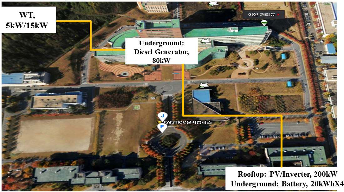 Fig. 7. Simulation Environment for the ‘KAIST ICC Campus Microgrid Testbed’