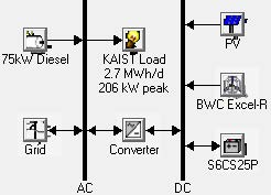 Fig. 8. The Hybrid Renewable Energy Source system for the ‘KAIST ICC Campus Microgrid Testbed’