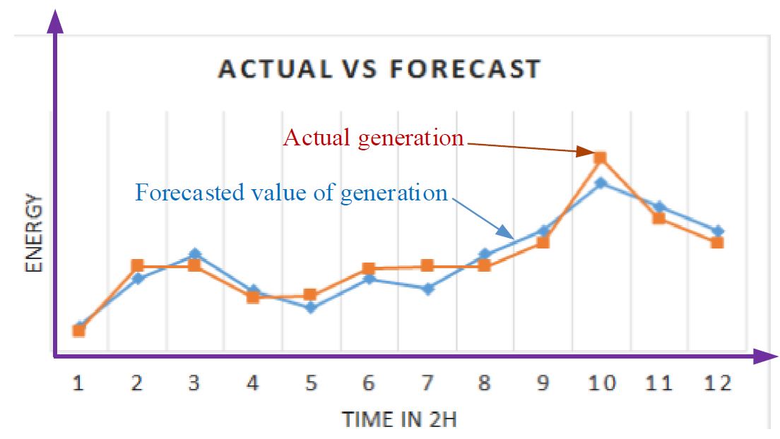 Fig.20. MAD calculation.