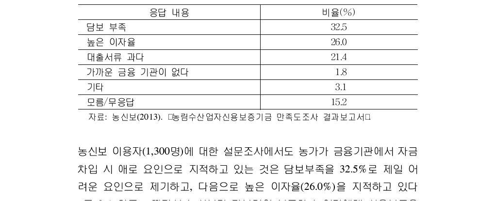 따라서 농신보가 담보력이 부족한 농어가에게 신용보증을