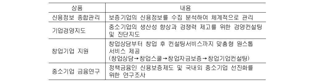 신용보증기금의 보완기능